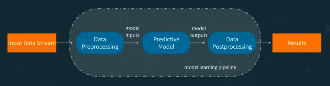 Machine Learning Pipeline